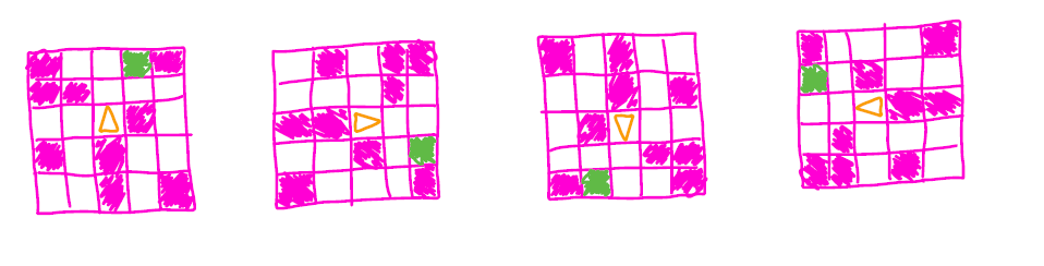 Frame of reference diagram